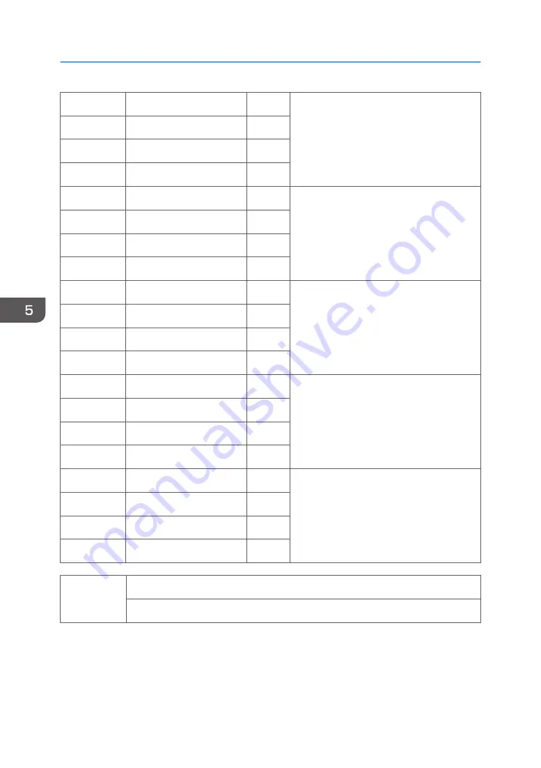 Ricoh Z-P2 Field Service Manual Download Page 408