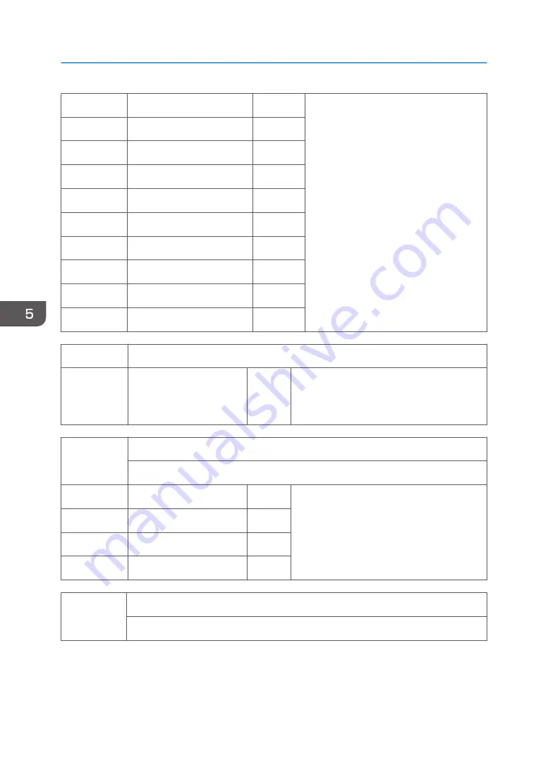 Ricoh Z-P2 Field Service Manual Download Page 412