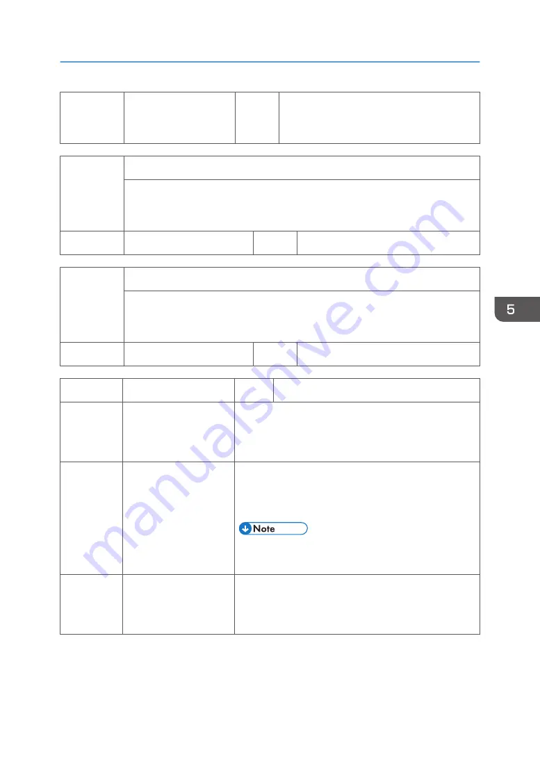 Ricoh Z-P2 Field Service Manual Download Page 453