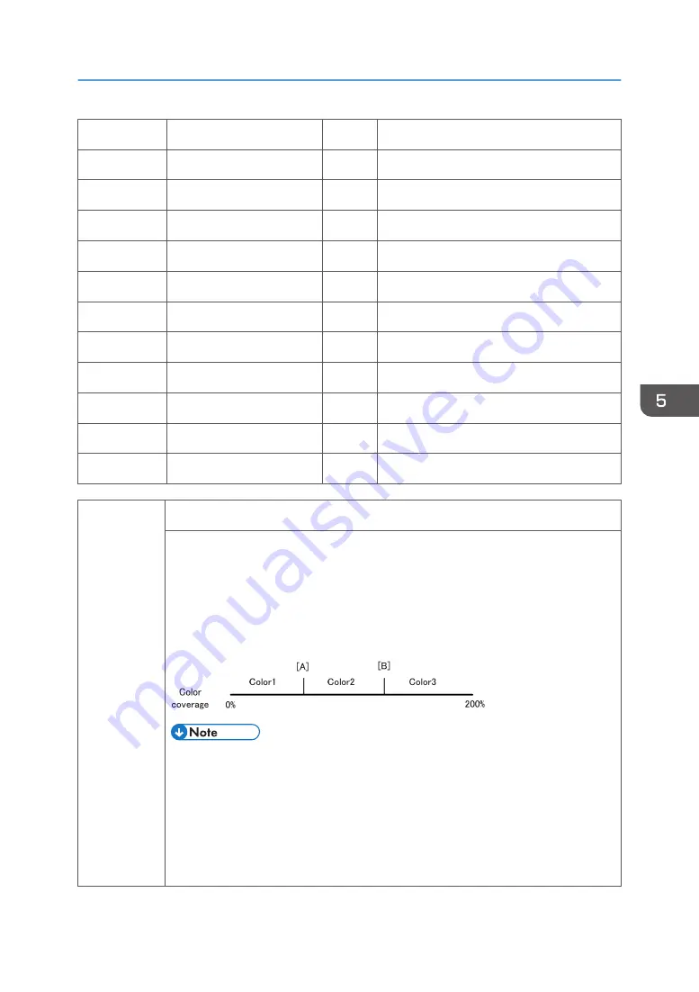 Ricoh Z-P2 Field Service Manual Download Page 489