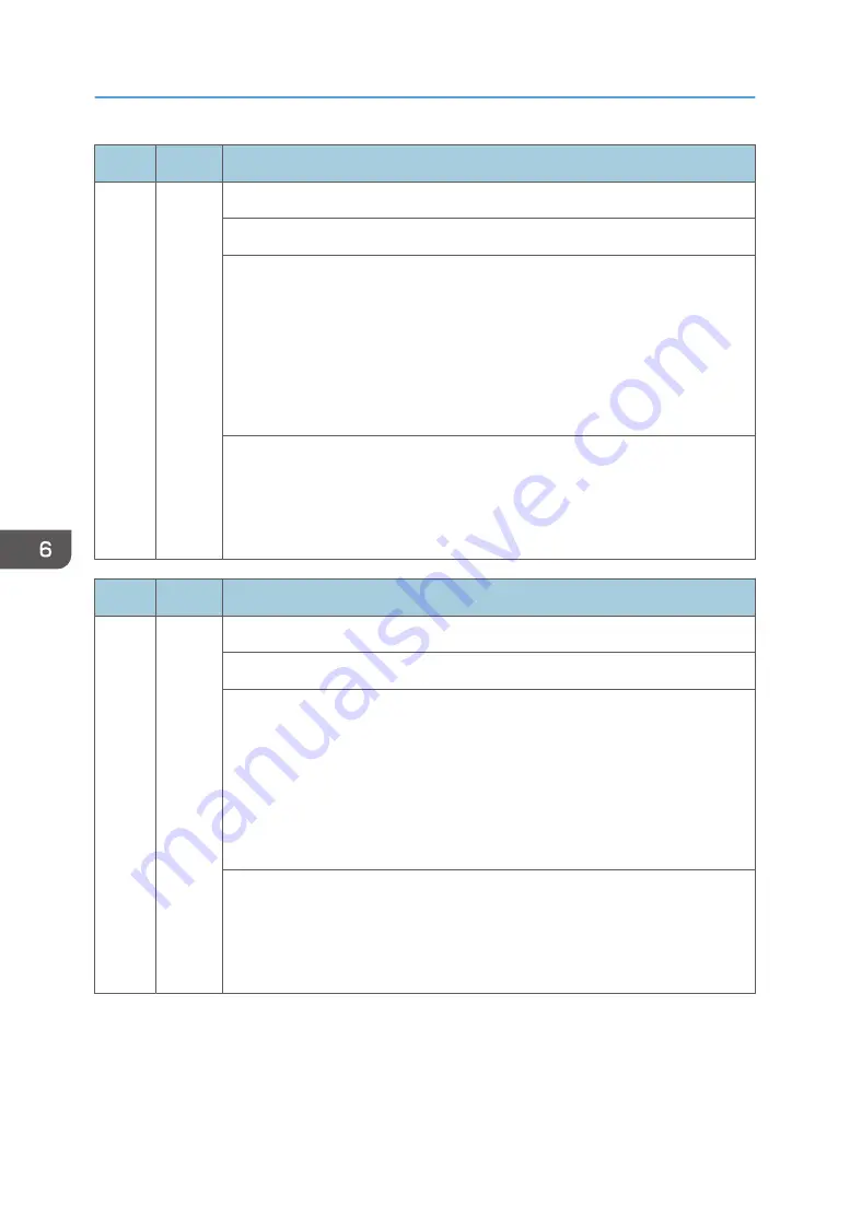 Ricoh Z-P2 Field Service Manual Download Page 572