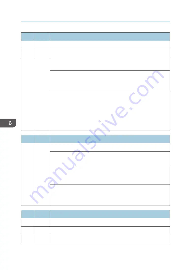 Ricoh Z-P2 Field Service Manual Download Page 574