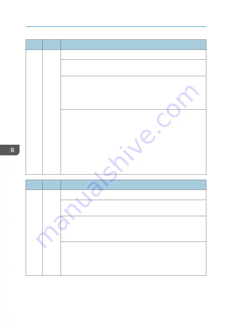 Ricoh Z-P2 Field Service Manual Download Page 582