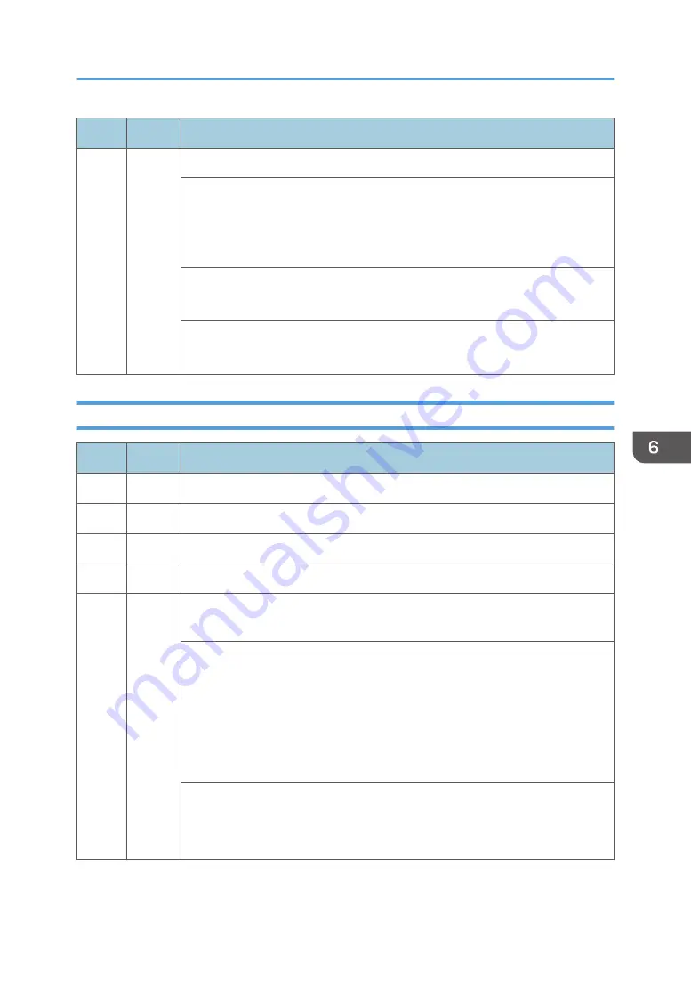 Ricoh Z-P2 Field Service Manual Download Page 583