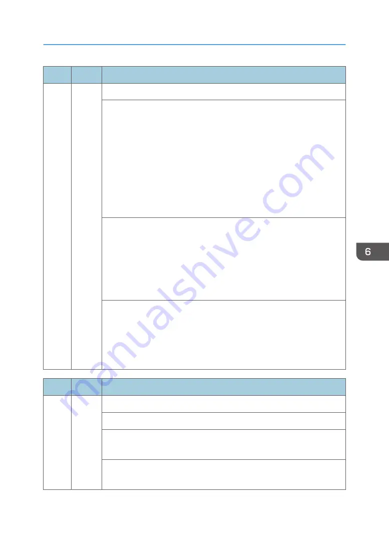 Ricoh Z-P2 Field Service Manual Download Page 589