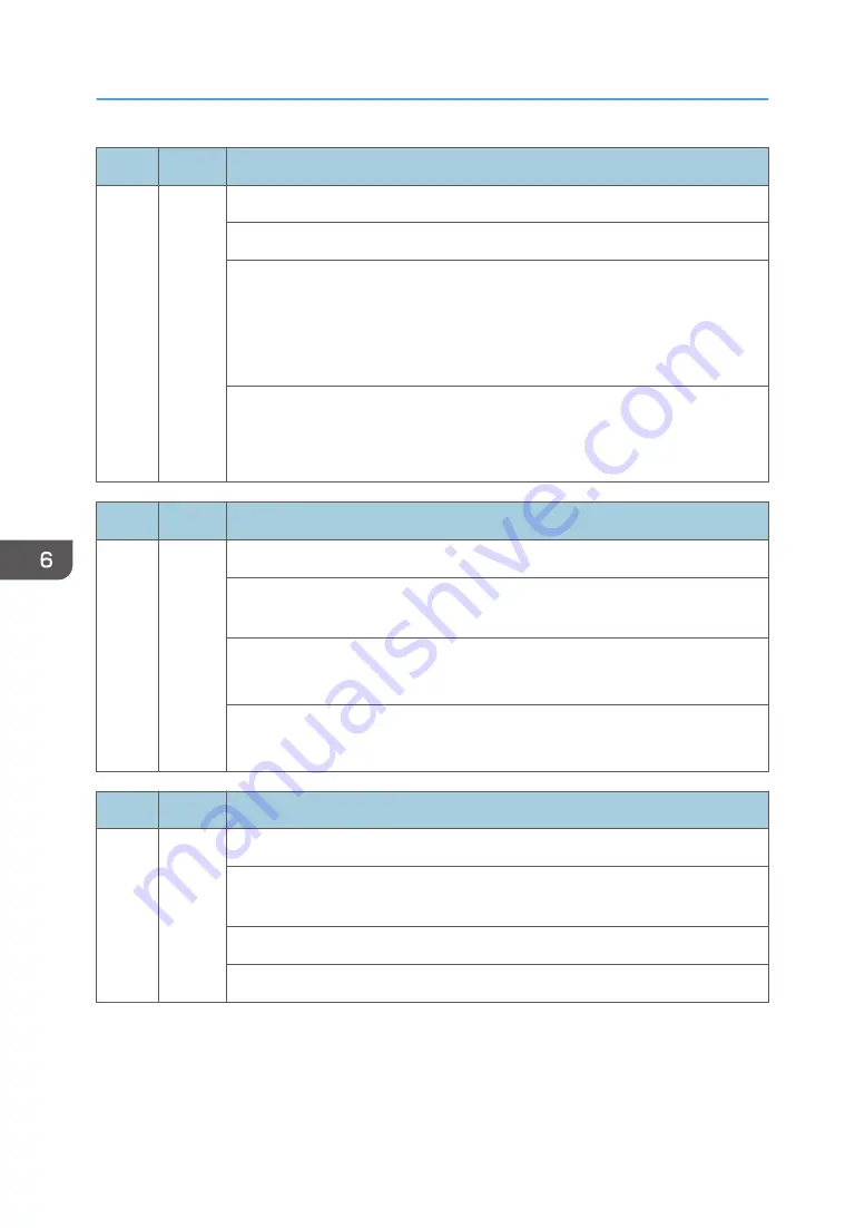 Ricoh Z-P2 Field Service Manual Download Page 594