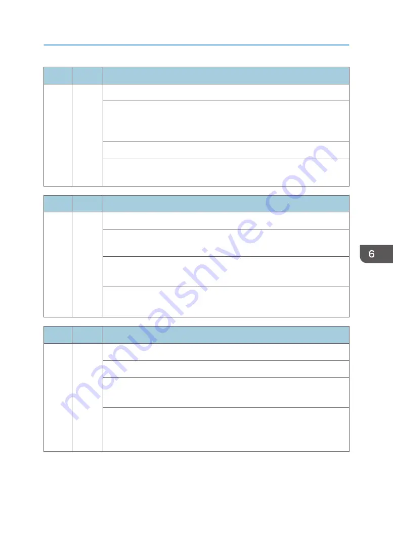 Ricoh Z-P2 Field Service Manual Download Page 595