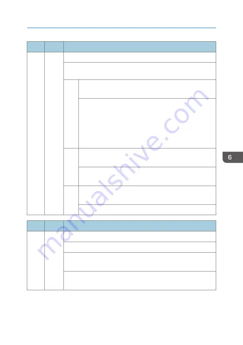 Ricoh Z-P2 Field Service Manual Download Page 605