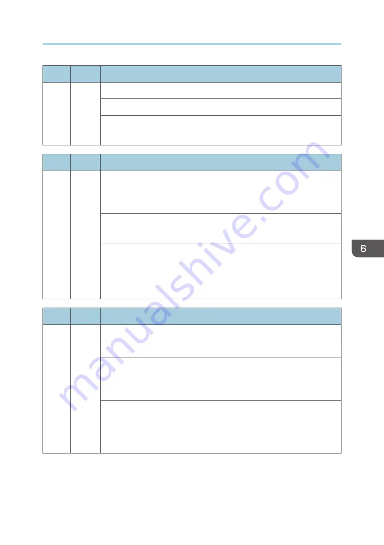 Ricoh Z-P2 Field Service Manual Download Page 607