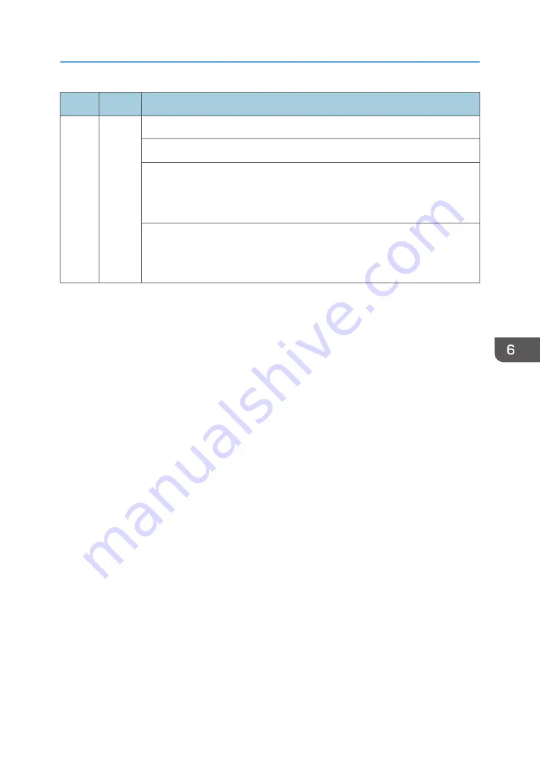 Ricoh Z-P2 Field Service Manual Download Page 613