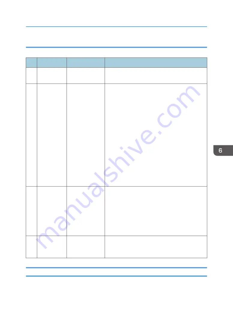 Ricoh Z-P2 Field Service Manual Download Page 617