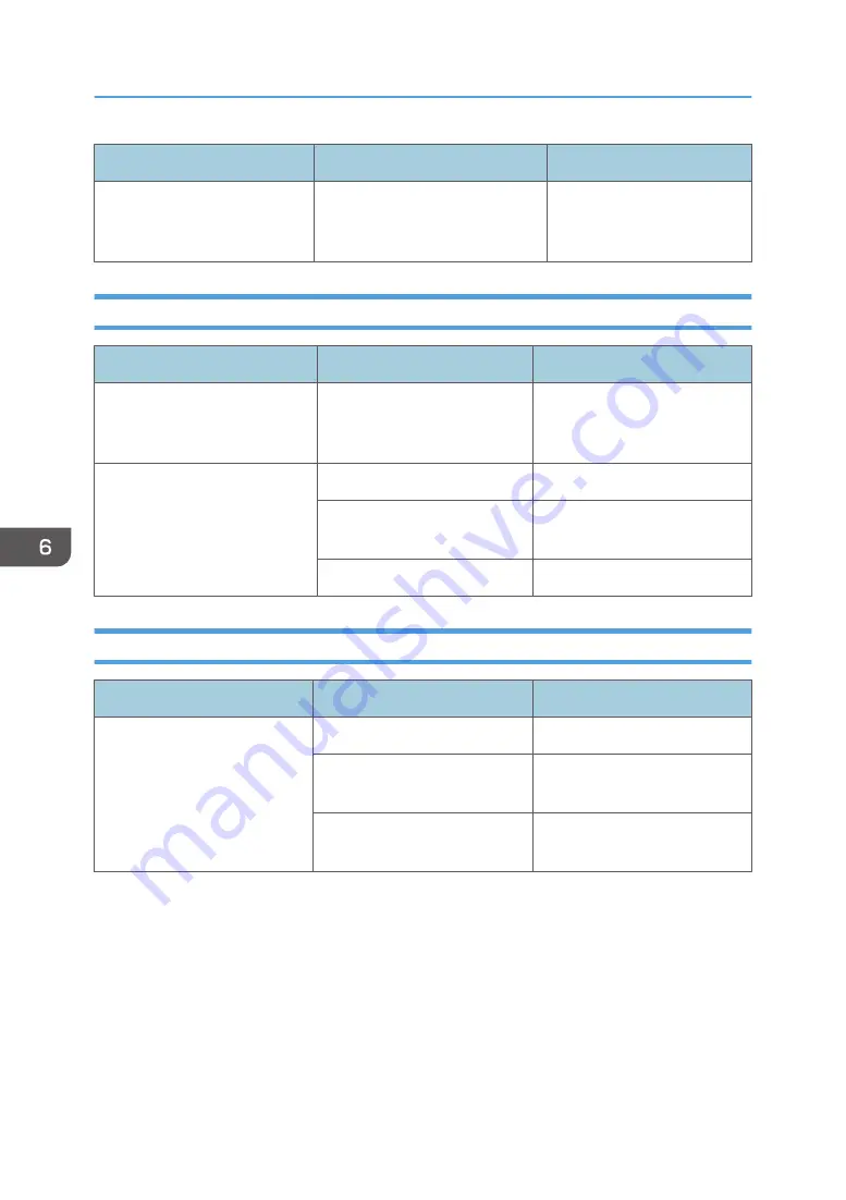 Ricoh Z-P2 Field Service Manual Download Page 622