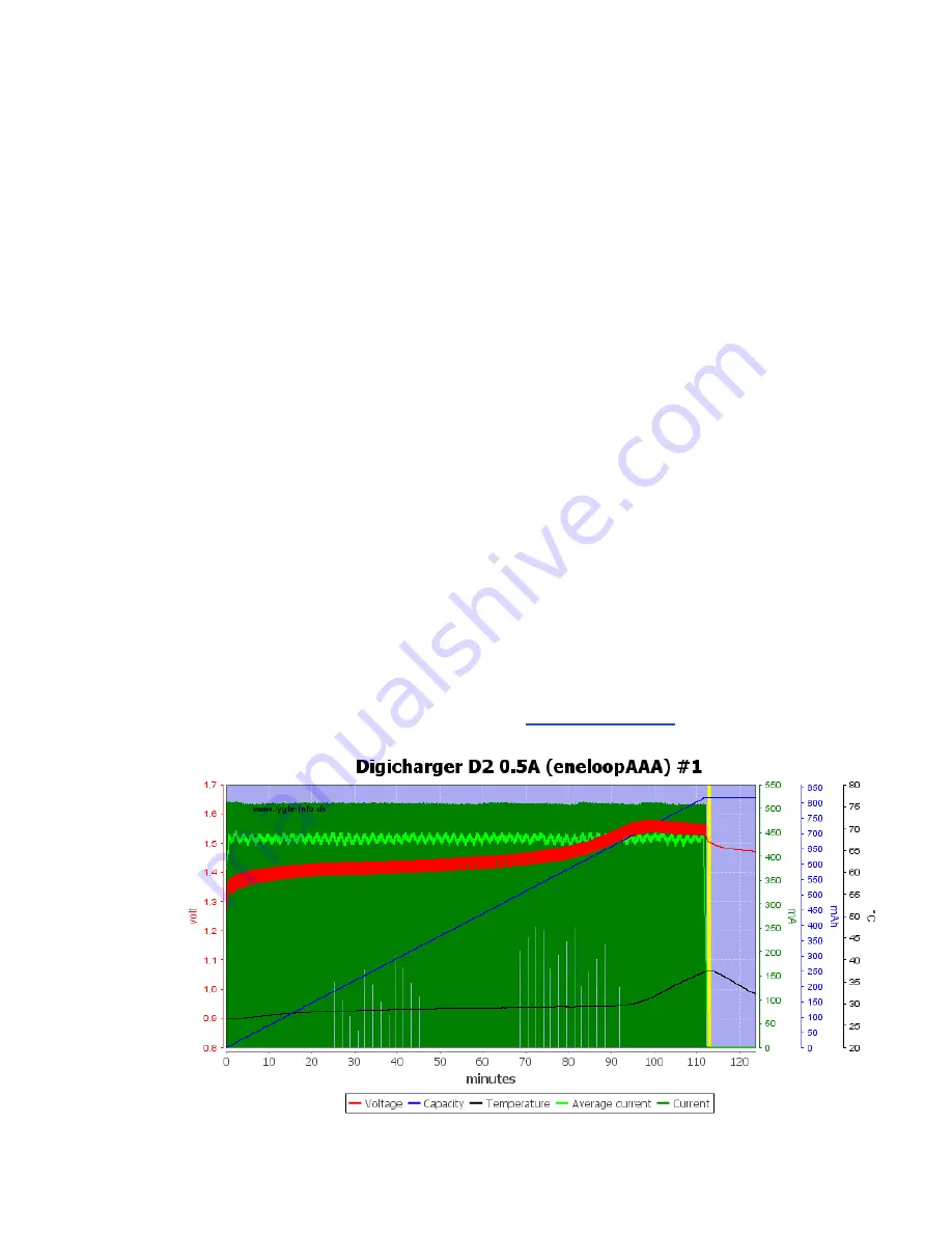 Riden RD60 Series Manual Download Page 73