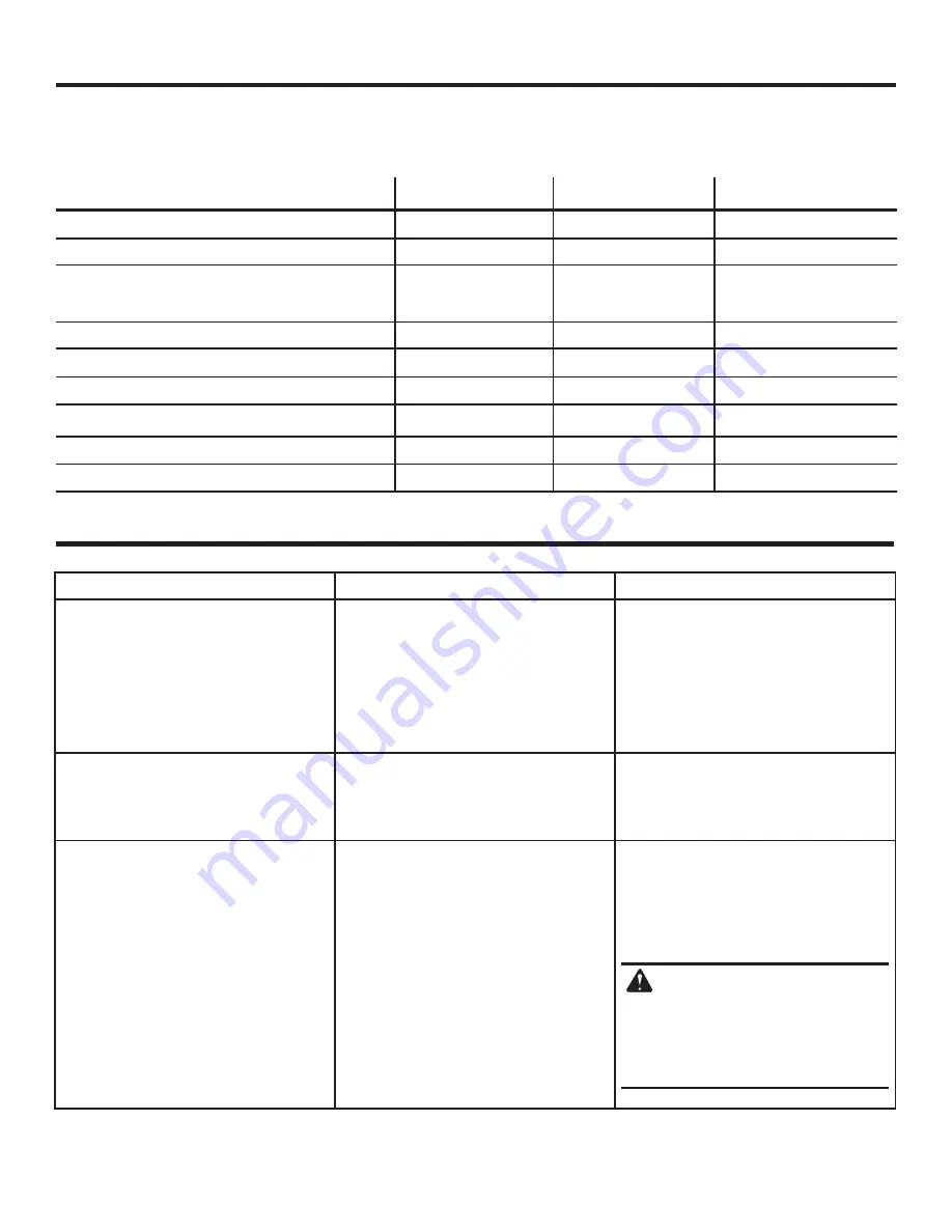 RIDGID GP80150RTB Operator'S Manual Download Page 20