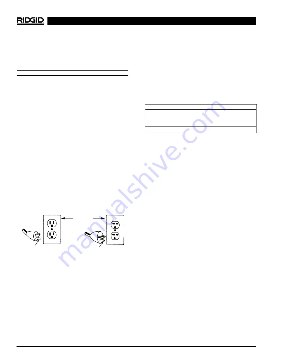 RIDGID KT-190 Operator'S Manual Download Page 4