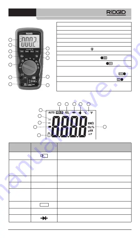 RIDGID micro DM-100 Manual Download Page 92