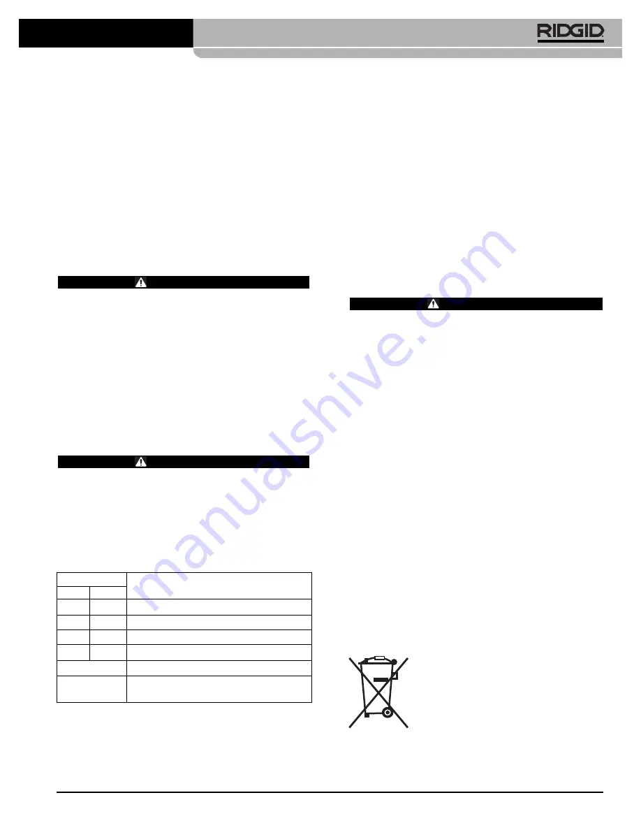 RIDGID SeeSnake MINIPak Manual Download Page 41