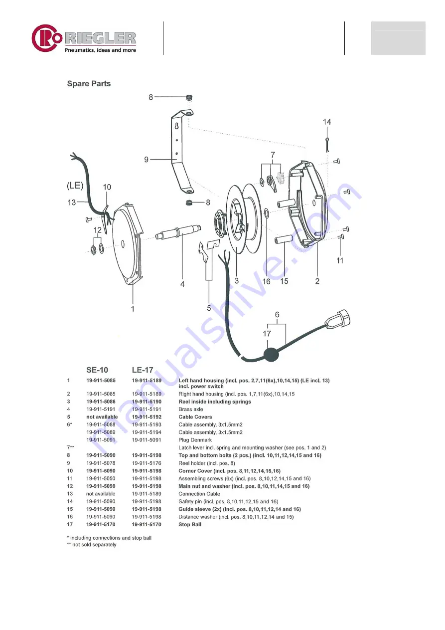 RIEGLER 259/5140 Instruction Manual Download Page 7