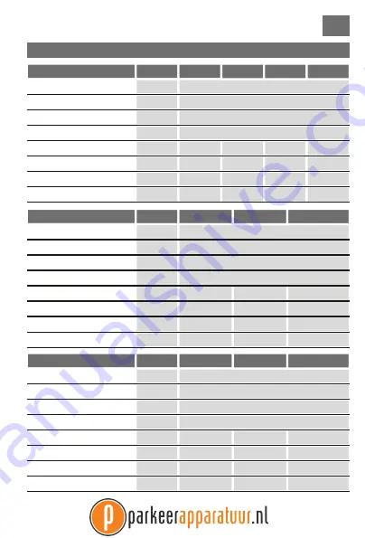 Riello Elettronica Cardin 230R4 Series Operation And Programming Instructions Download Page 7