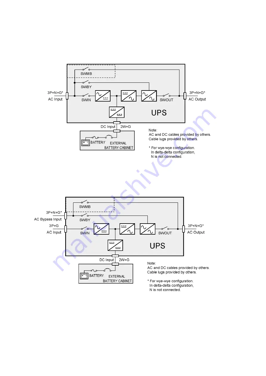 Riello UPS Master-HP 160 Скачать руководство пользователя страница 15