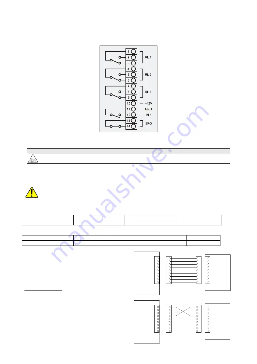 Riello UPS Master-HP 160 User Manual Download Page 32