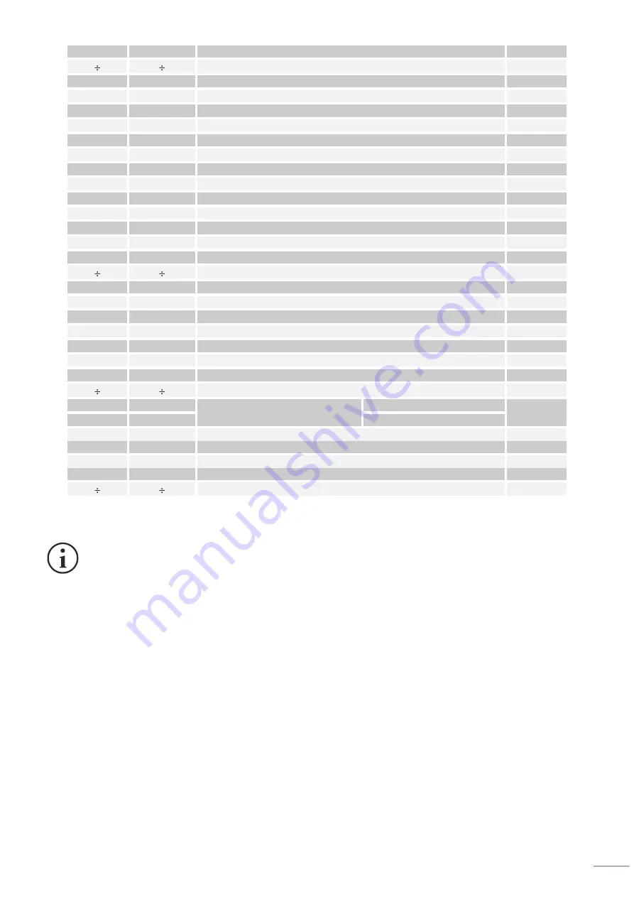 Riello UPS Multi I/O BOX User Manual Download Page 23