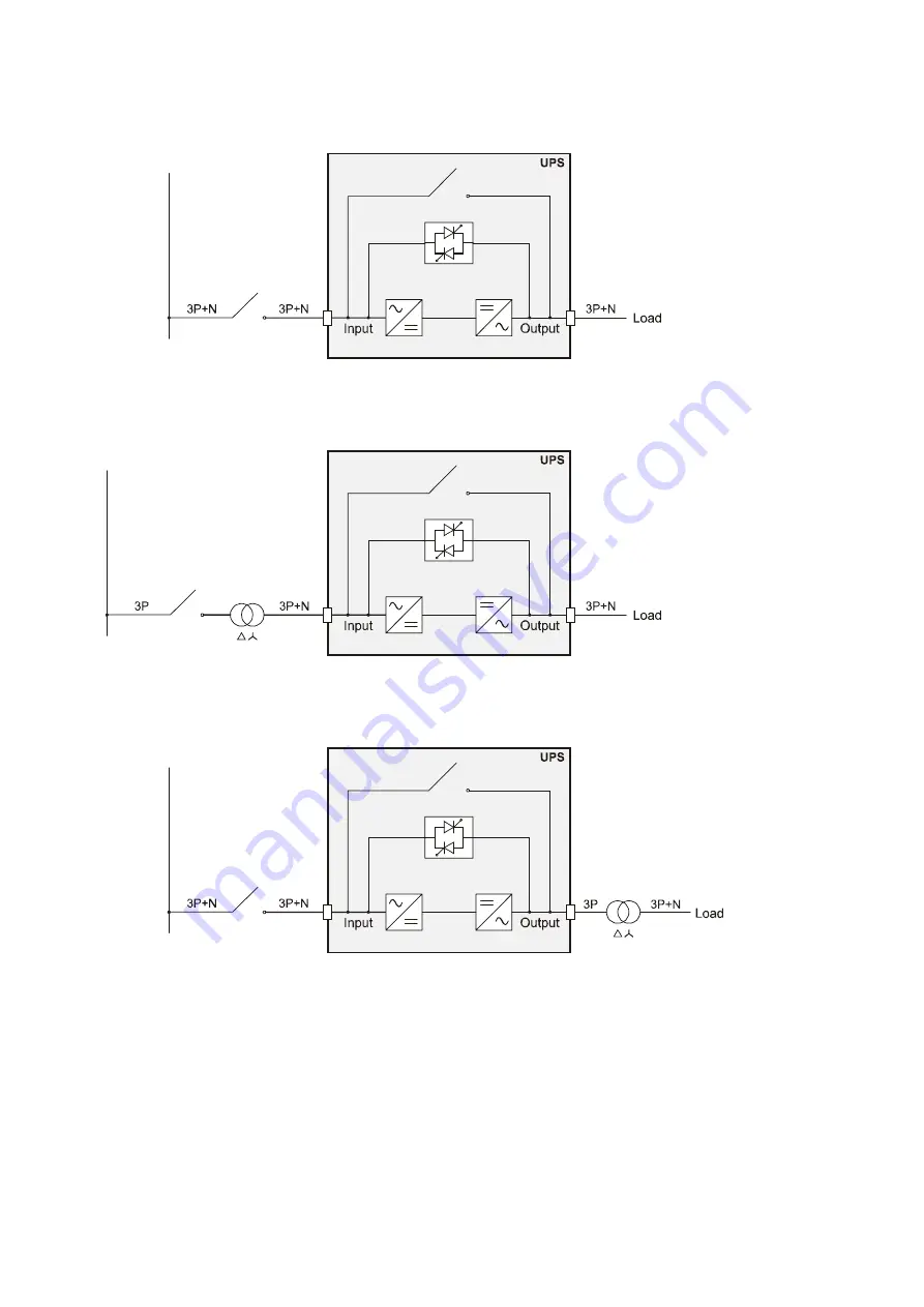 Riello UPS Multi Sentry 160 MST Installation And Use Manual Download Page 21