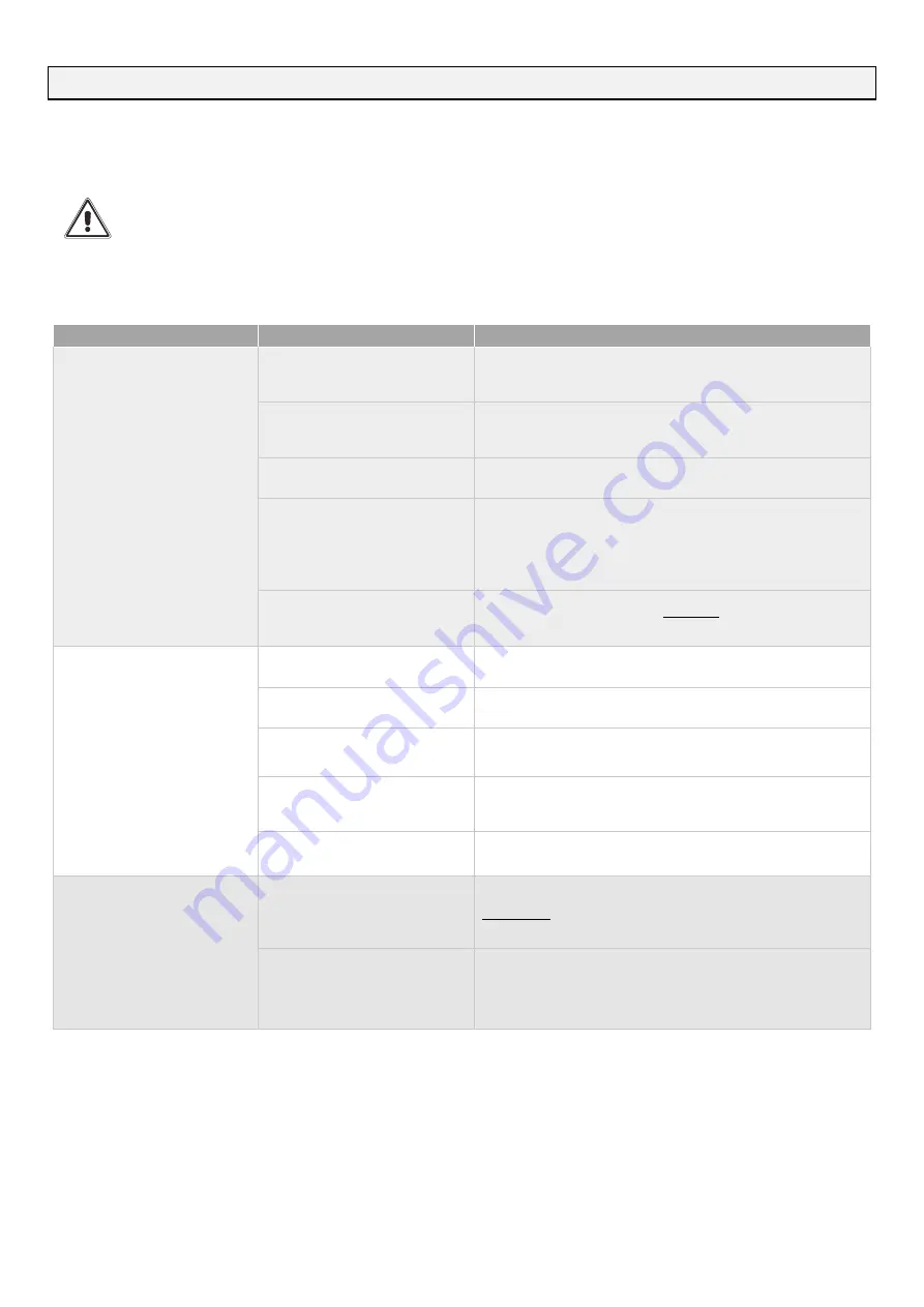 Riello UPS sentryum S3U User Manual Download Page 50