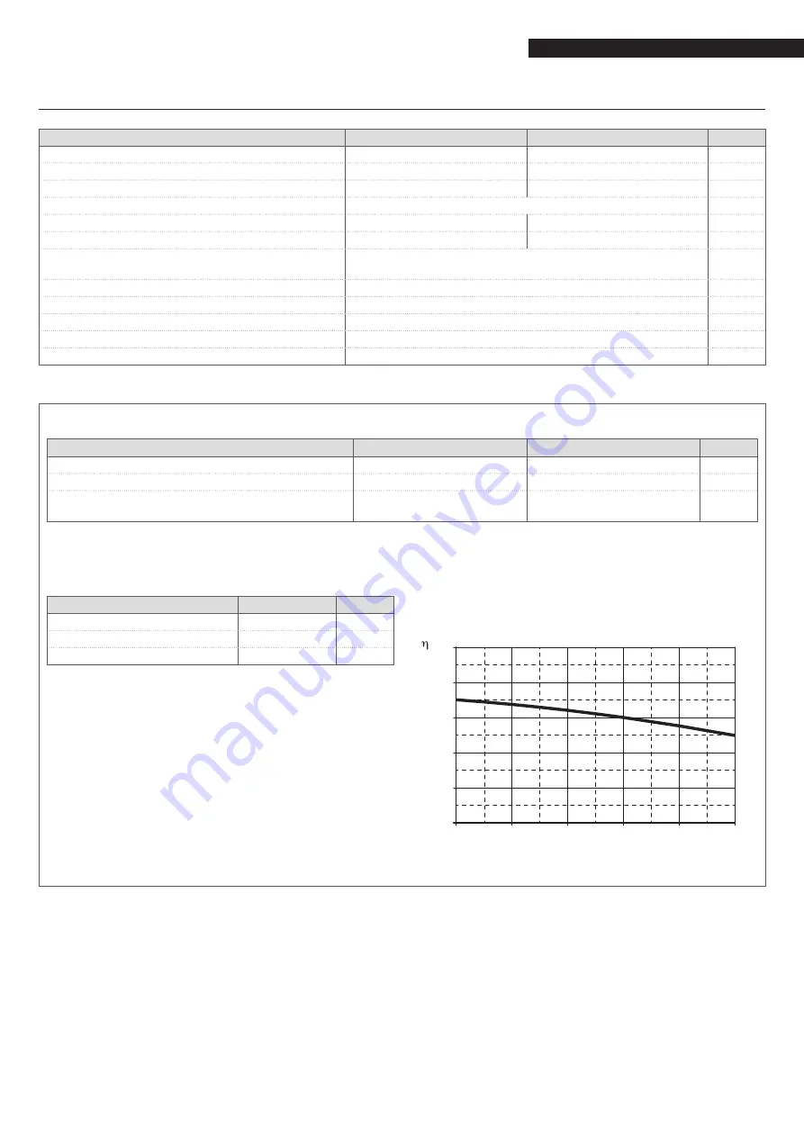 Riello 20023353 Installation Instructions Manual Download Page 5