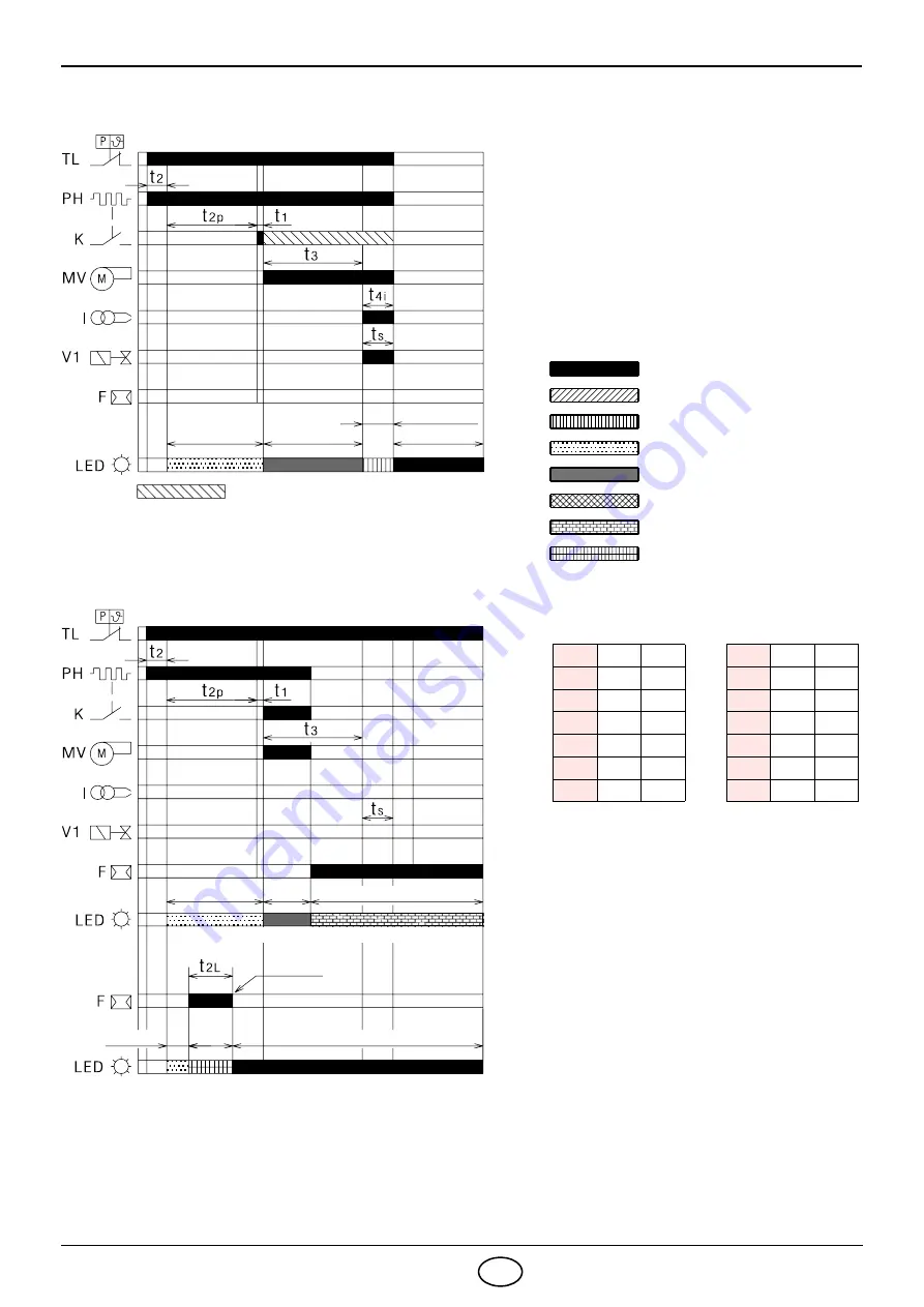 Riello 3001168 Manual Download Page 22