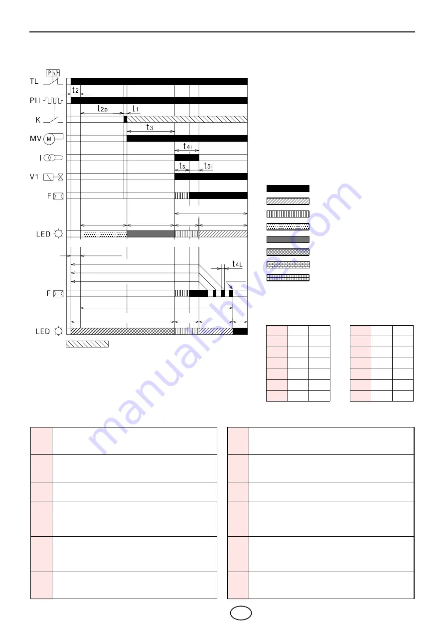 Riello 3001168 Manual Download Page 37