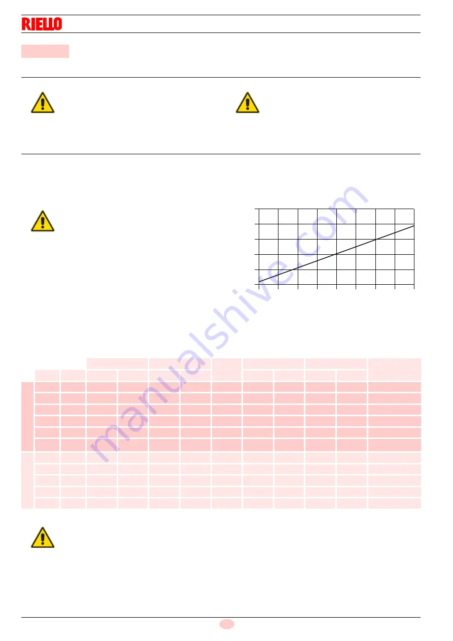 Riello BG6.1D Скачать руководство пользователя страница 62