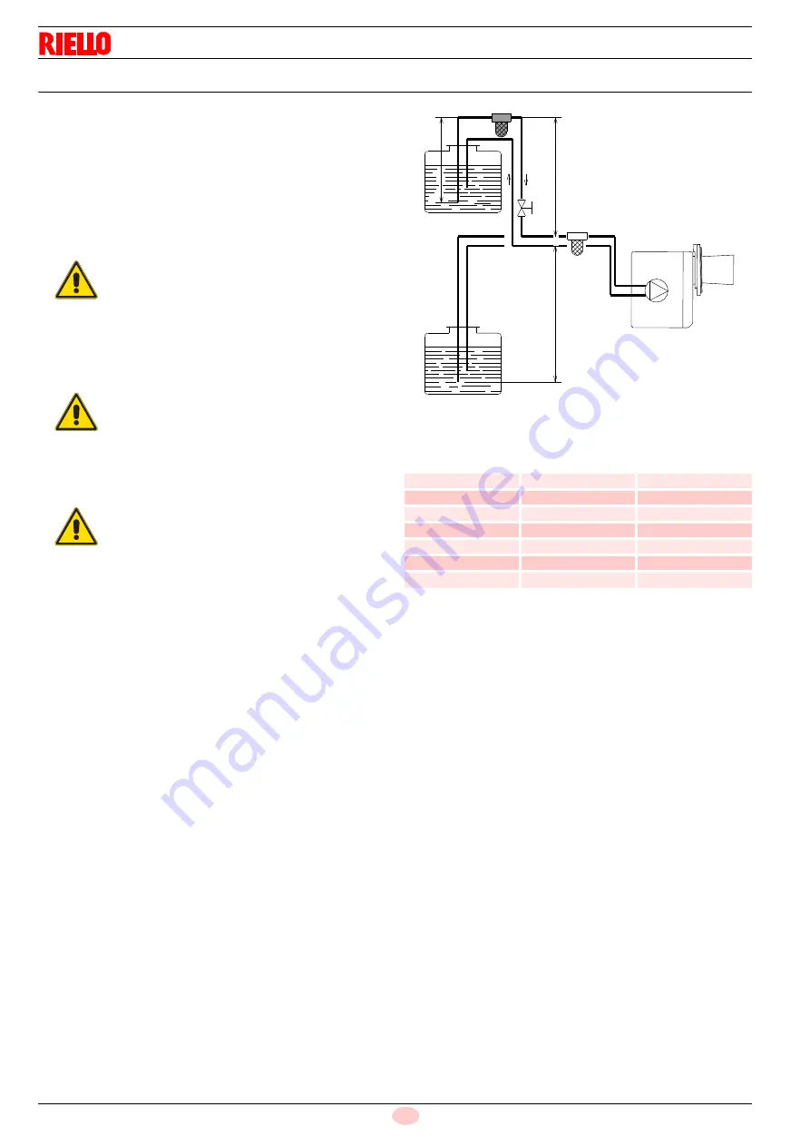 Riello RDB2.2 BG1 BLU 16 Installation, Use And Maintenance Instructions Download Page 16