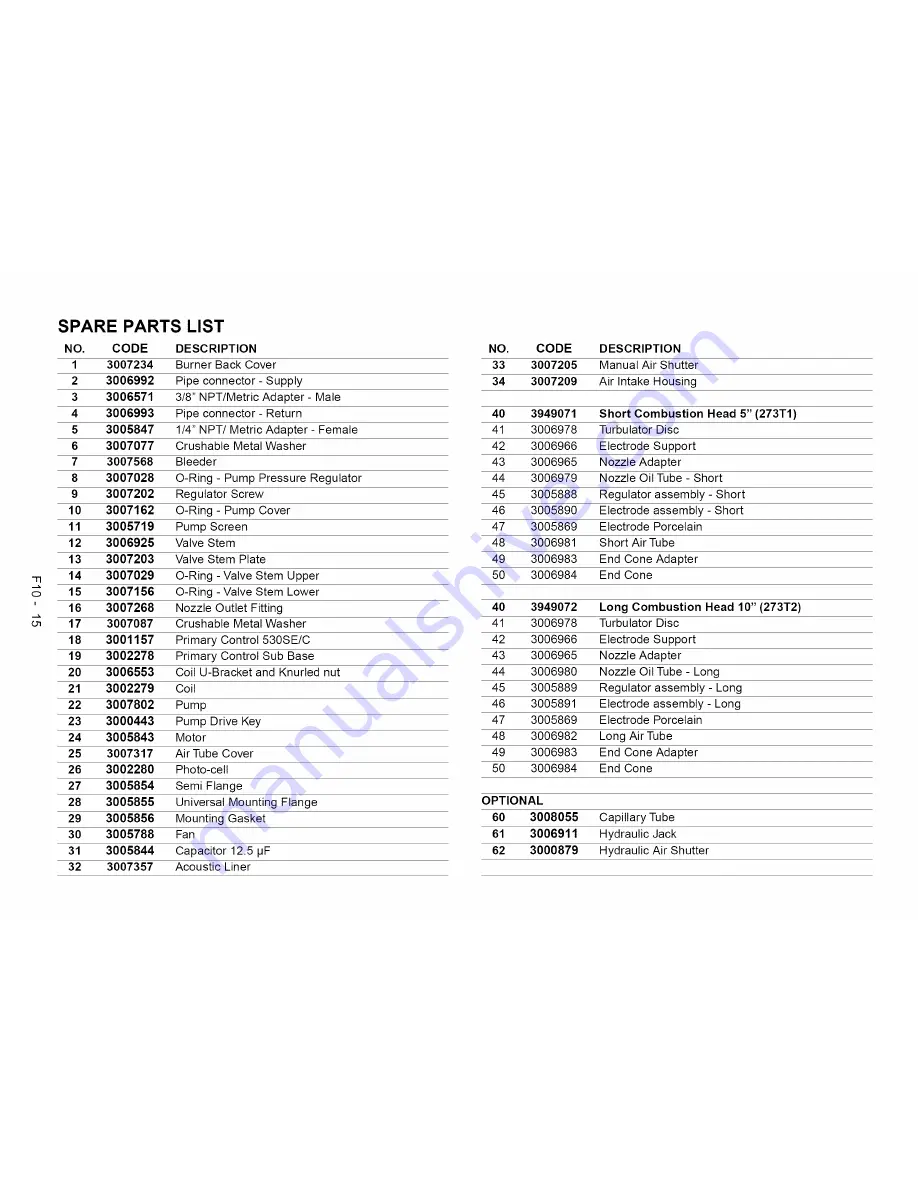 Riello Riello F10 Installation Manual Download Page 17