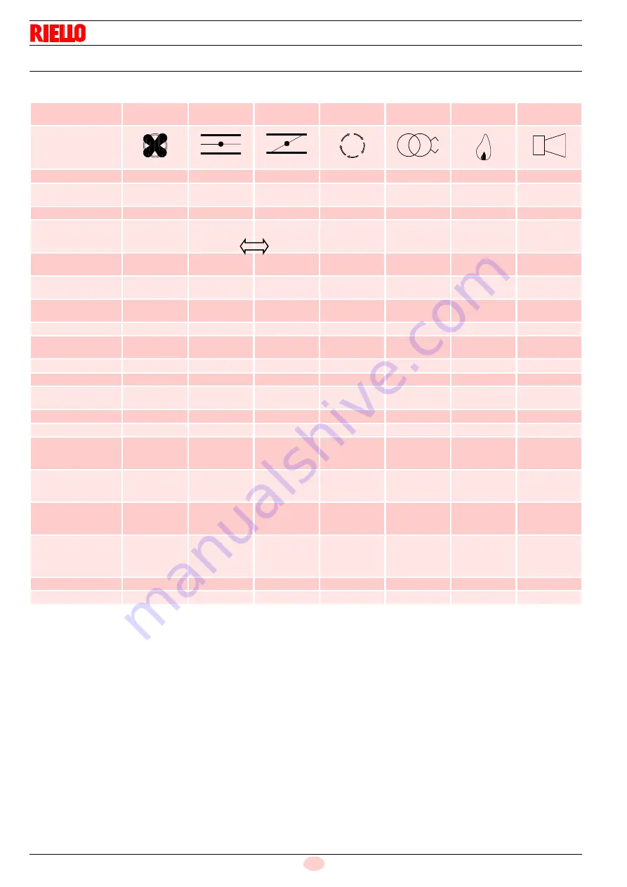 Riello RLS 28 Installation, Use And Maintenance Instructions Download Page 44
