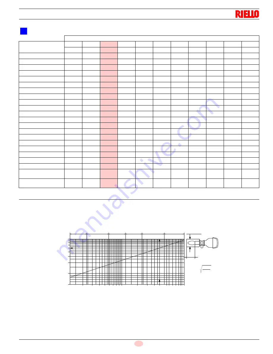 Riello RLS 300/E Installation, Use And Maintenance Instructions Download Page 17