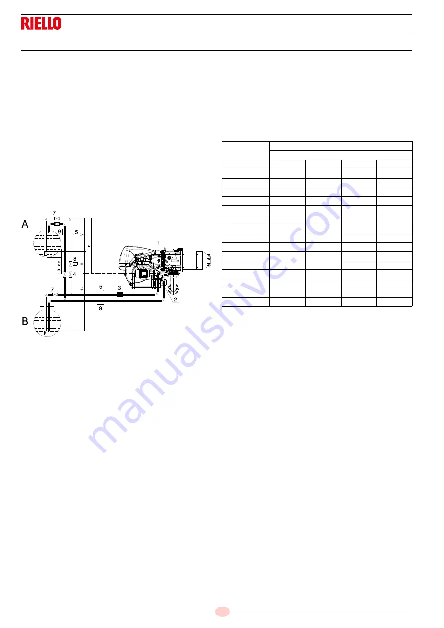 Riello RLS 310/EV O2 MX Modulating Operation Download Page 28