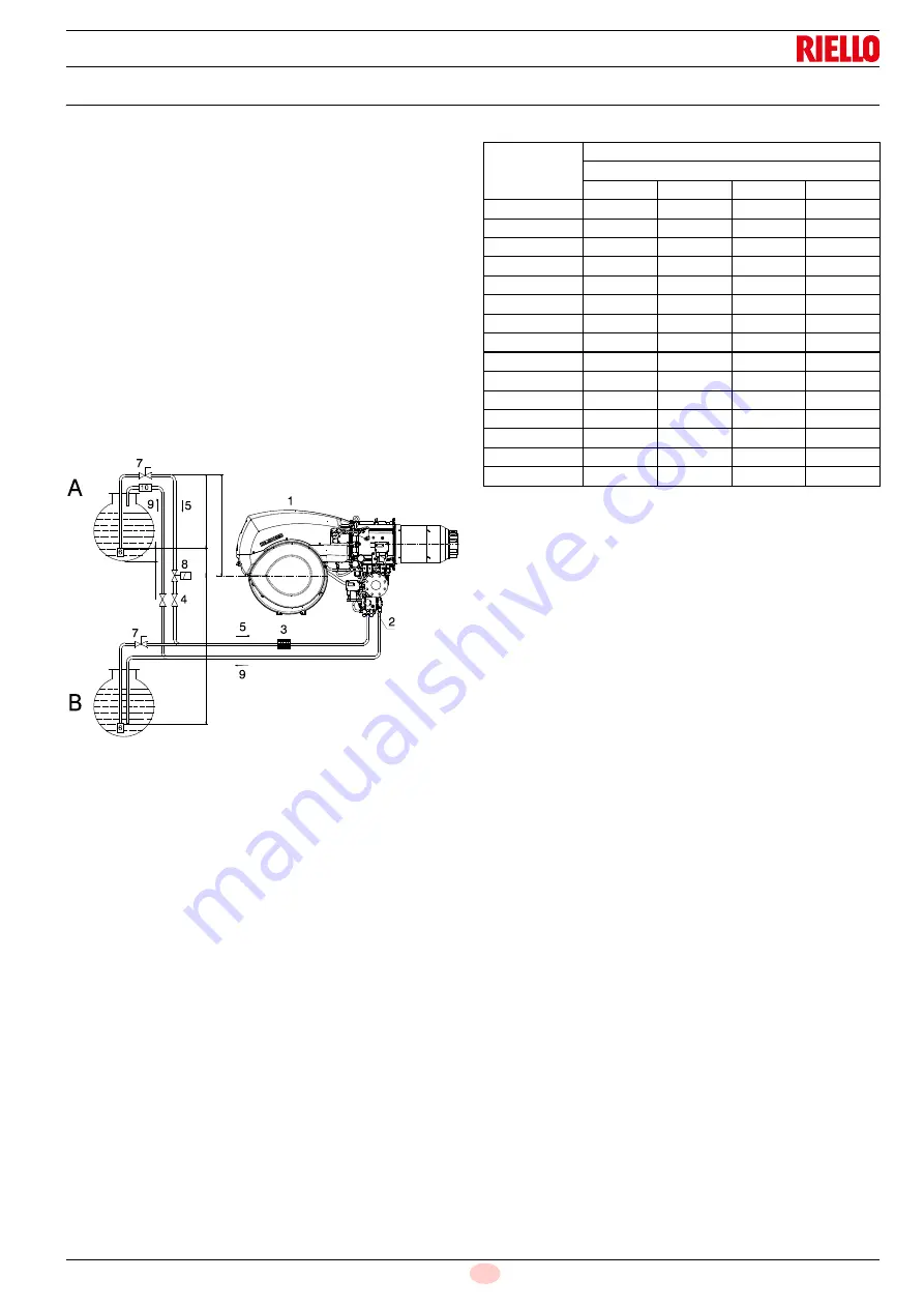 Riello RLS 800/E MX Installation, Use And Maintenance Instructions Download Page 59