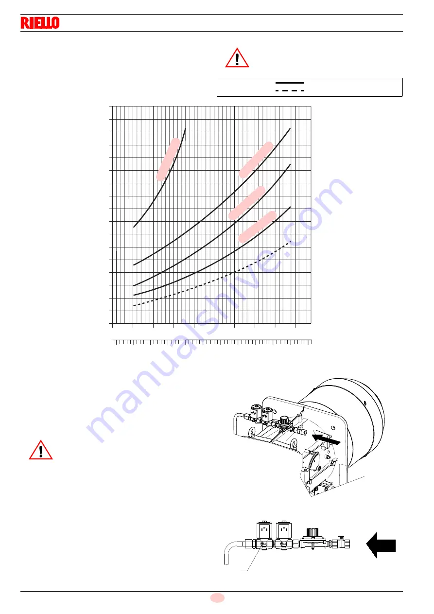 Riello RLS 800/EV MX Installation, Use And Maintenance Instructions Download Page 28