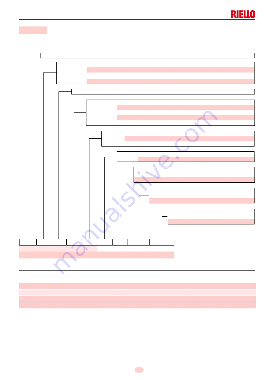 Riello RS 1300/E C01 Installation, Use And Maintenance Instructions Download Page 9