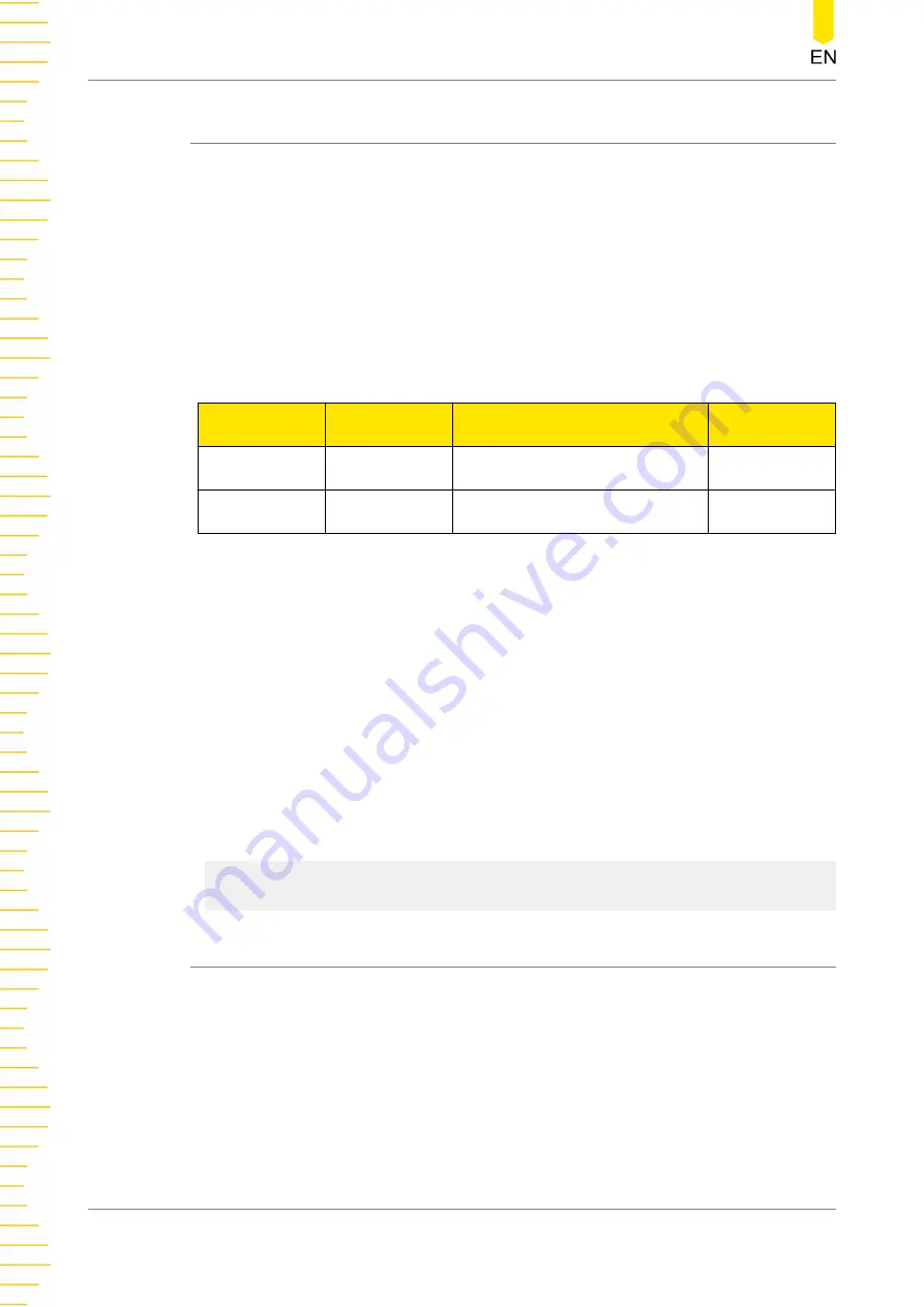 Rigol DSG5000 Series Programming Manual Download Page 34