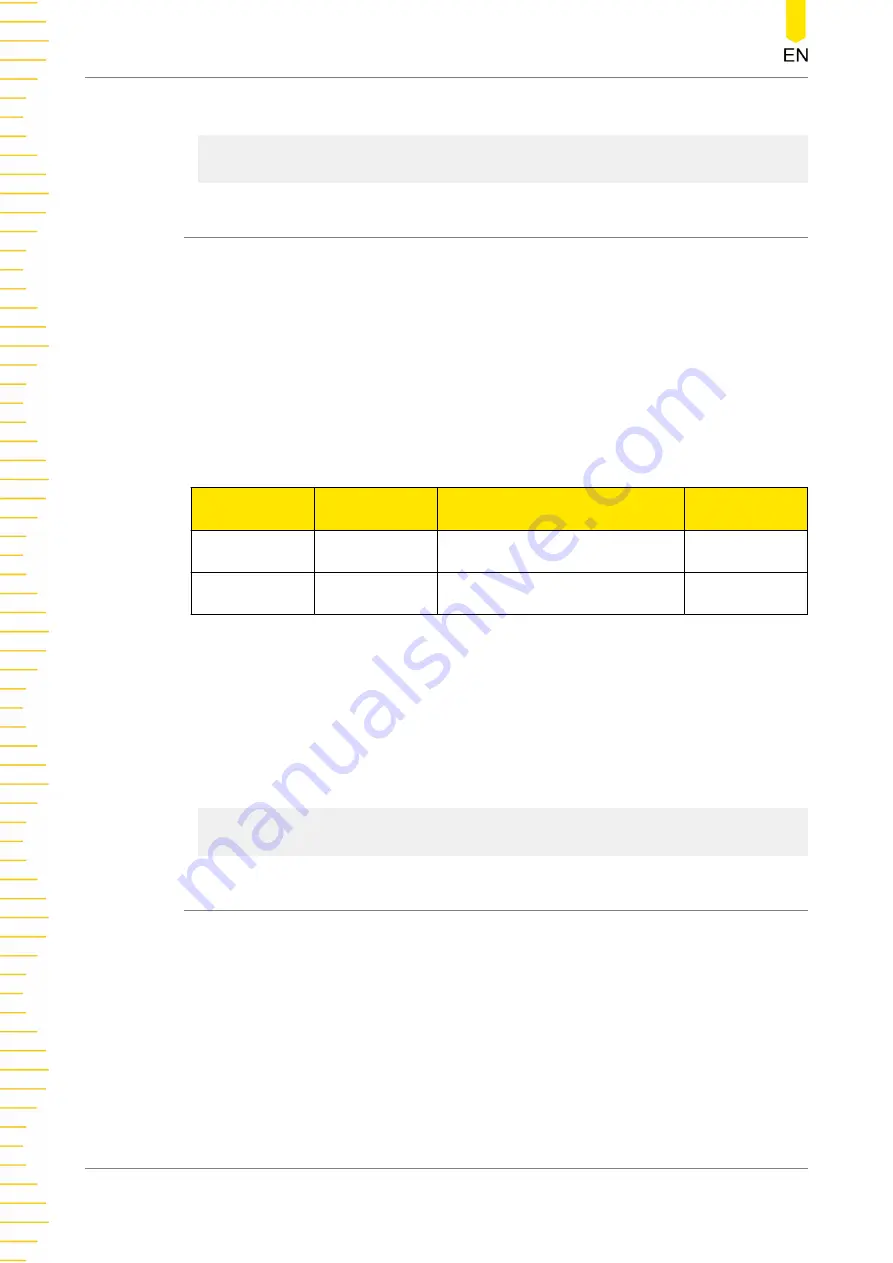 Rigol DSG5000 Series Programming Manual Download Page 50