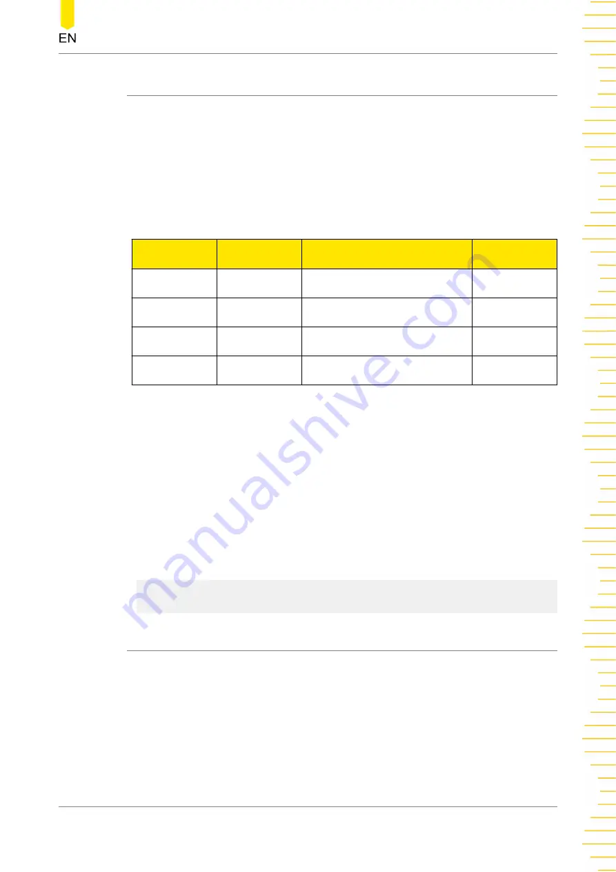 Rigol DSG5000 Series Programming Manual Download Page 69