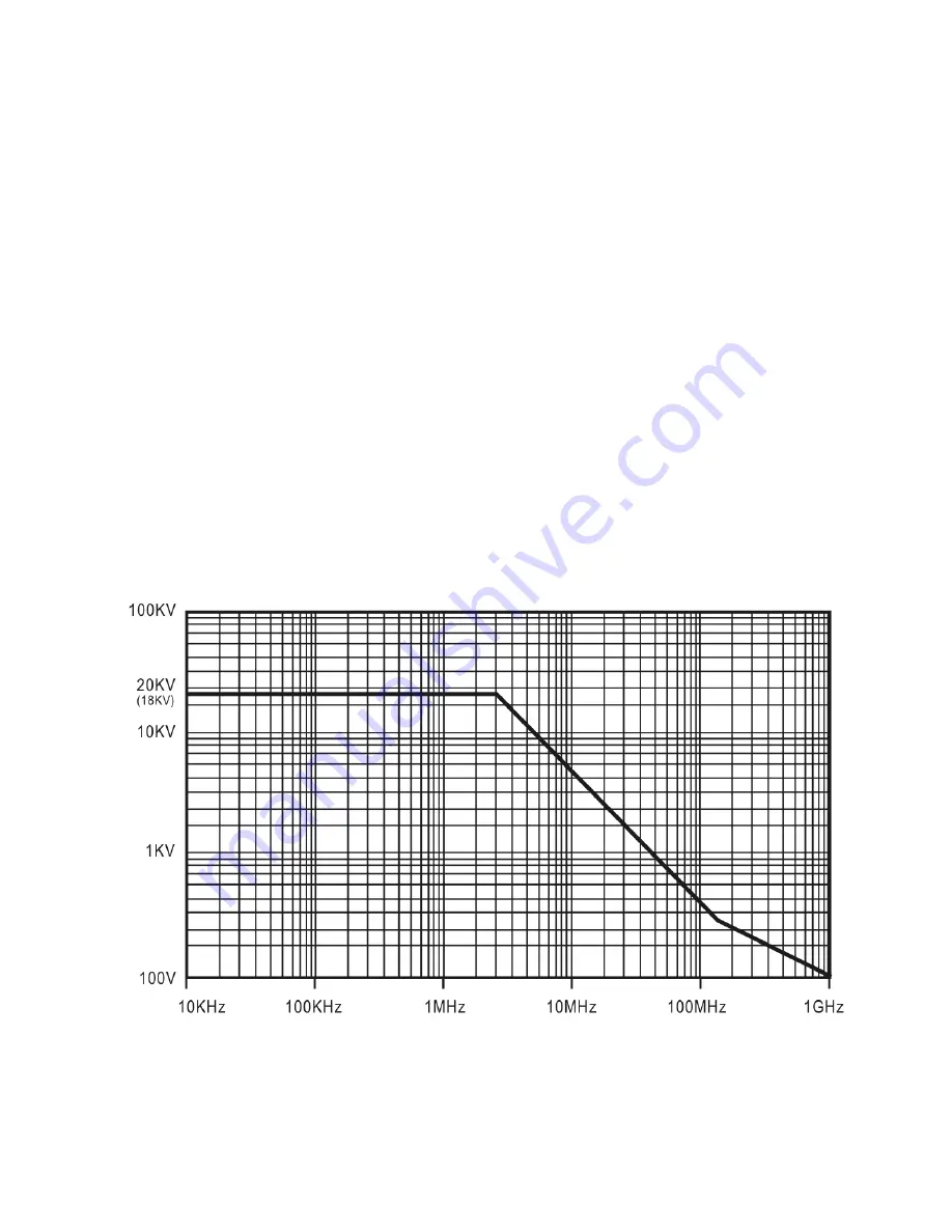 Rigol RP1018H User Manual Download Page 6