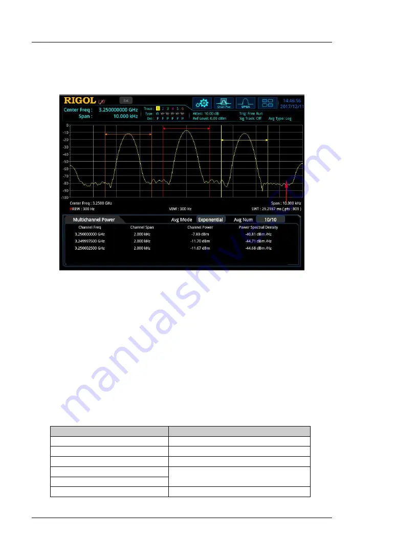 Rigol RSA5000 Series User Manual Download Page 92