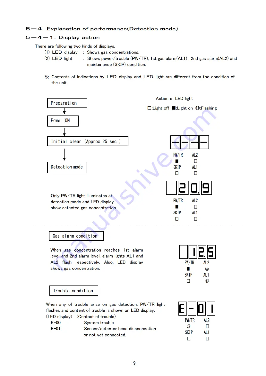 Riken Keiki OX-592 Operating Instructions Manual Download Page 20