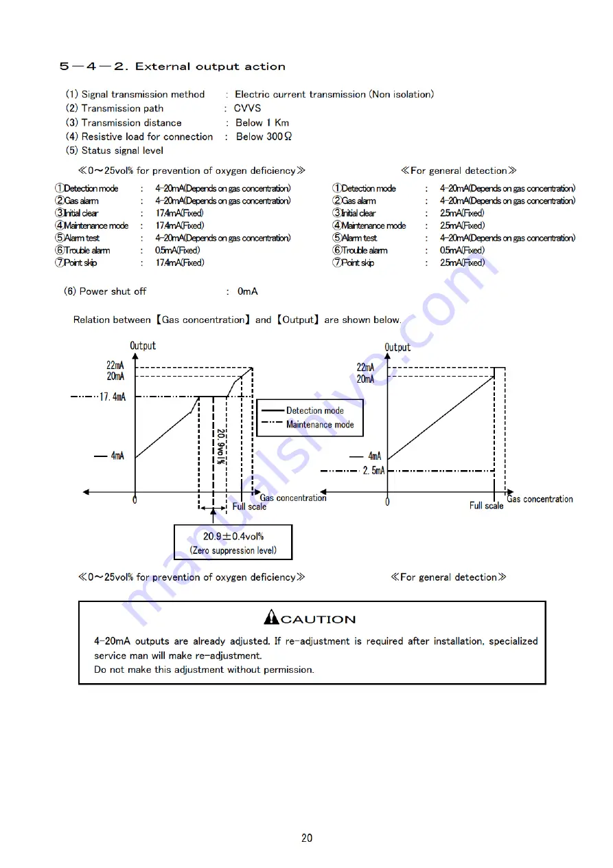 Riken Keiki OX-592 Operating Instructions Manual Download Page 21