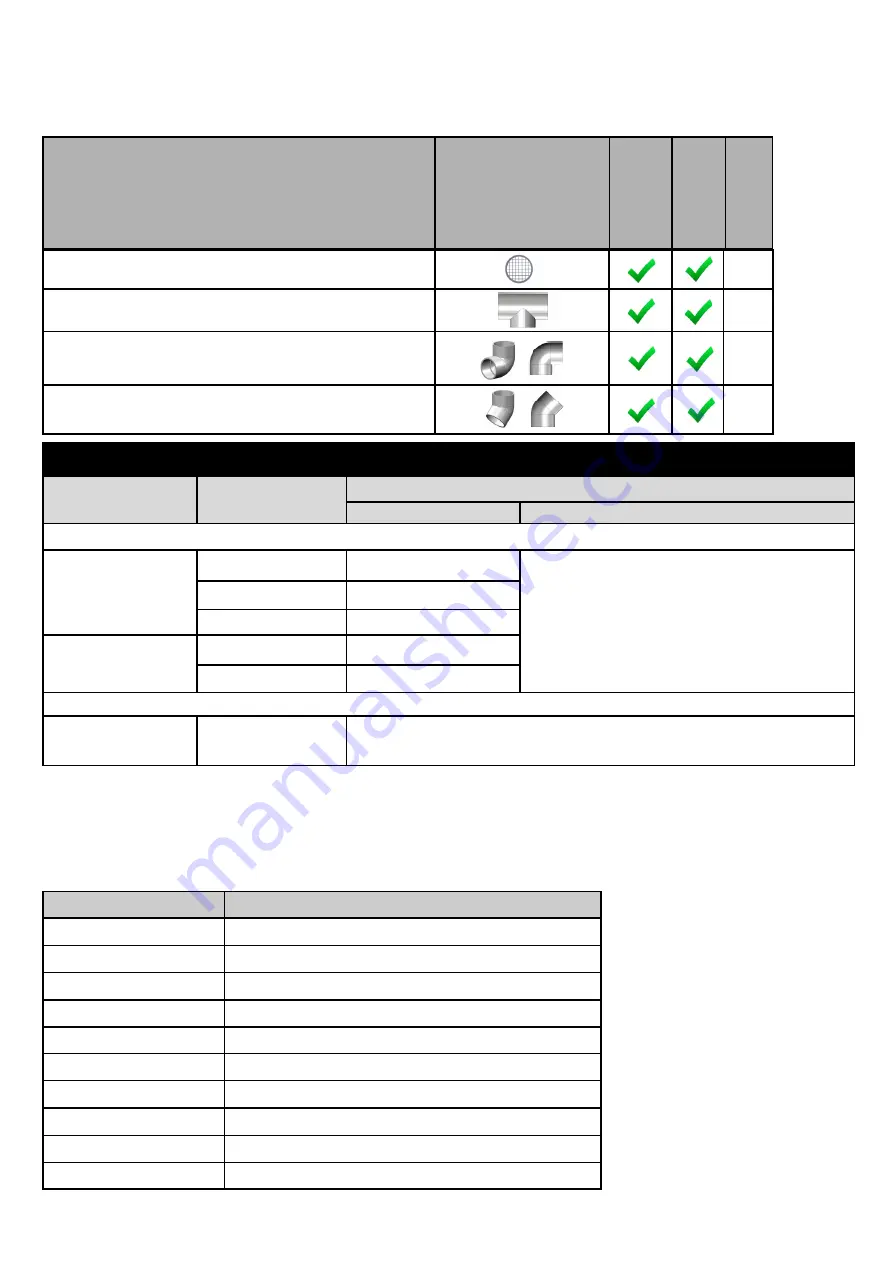 Rinnai COMBI i060C Installation And Operation Manual Download Page 32