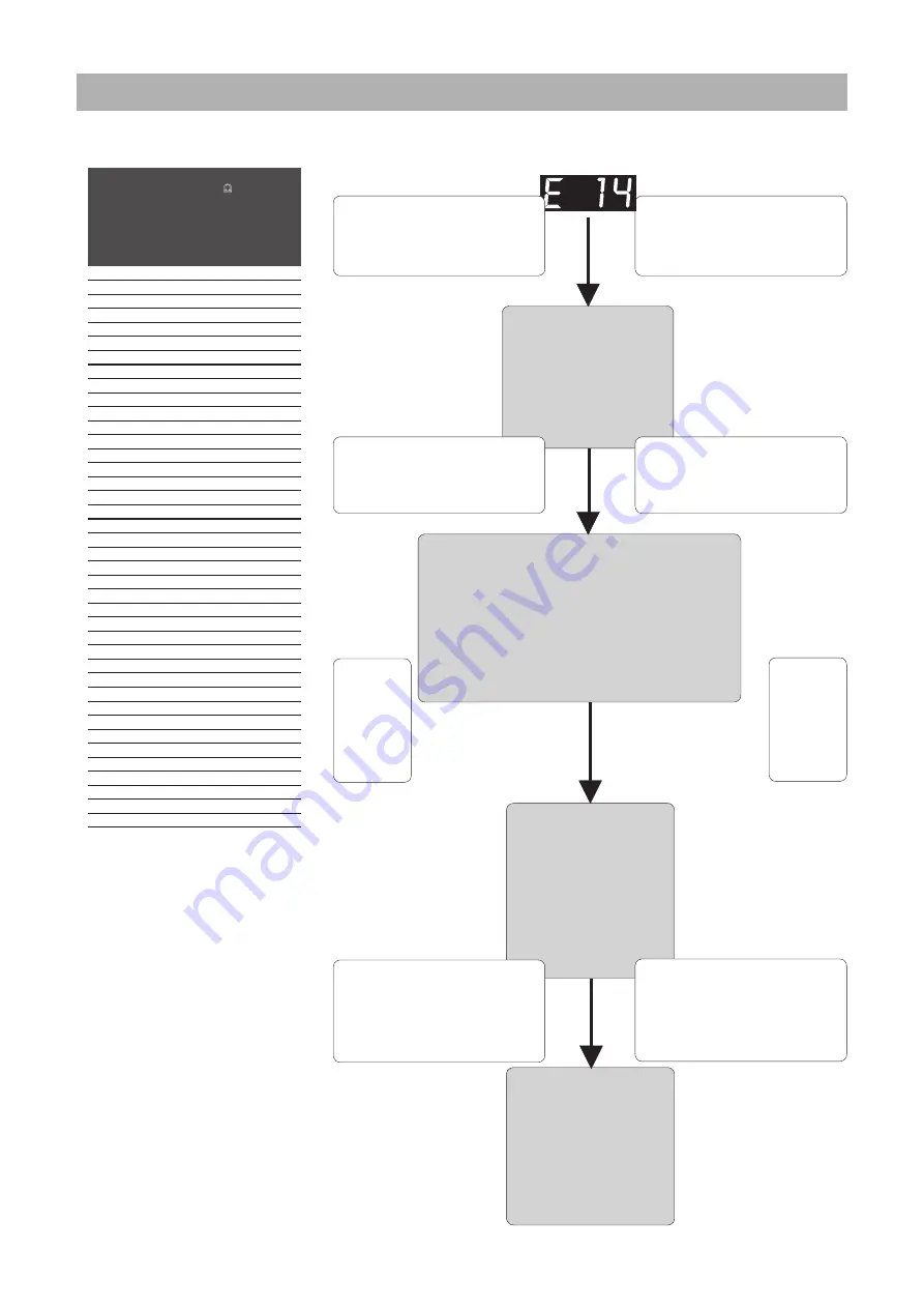 Rinnai E110CN Installation & Servicing Instructions Manual Download Page 84