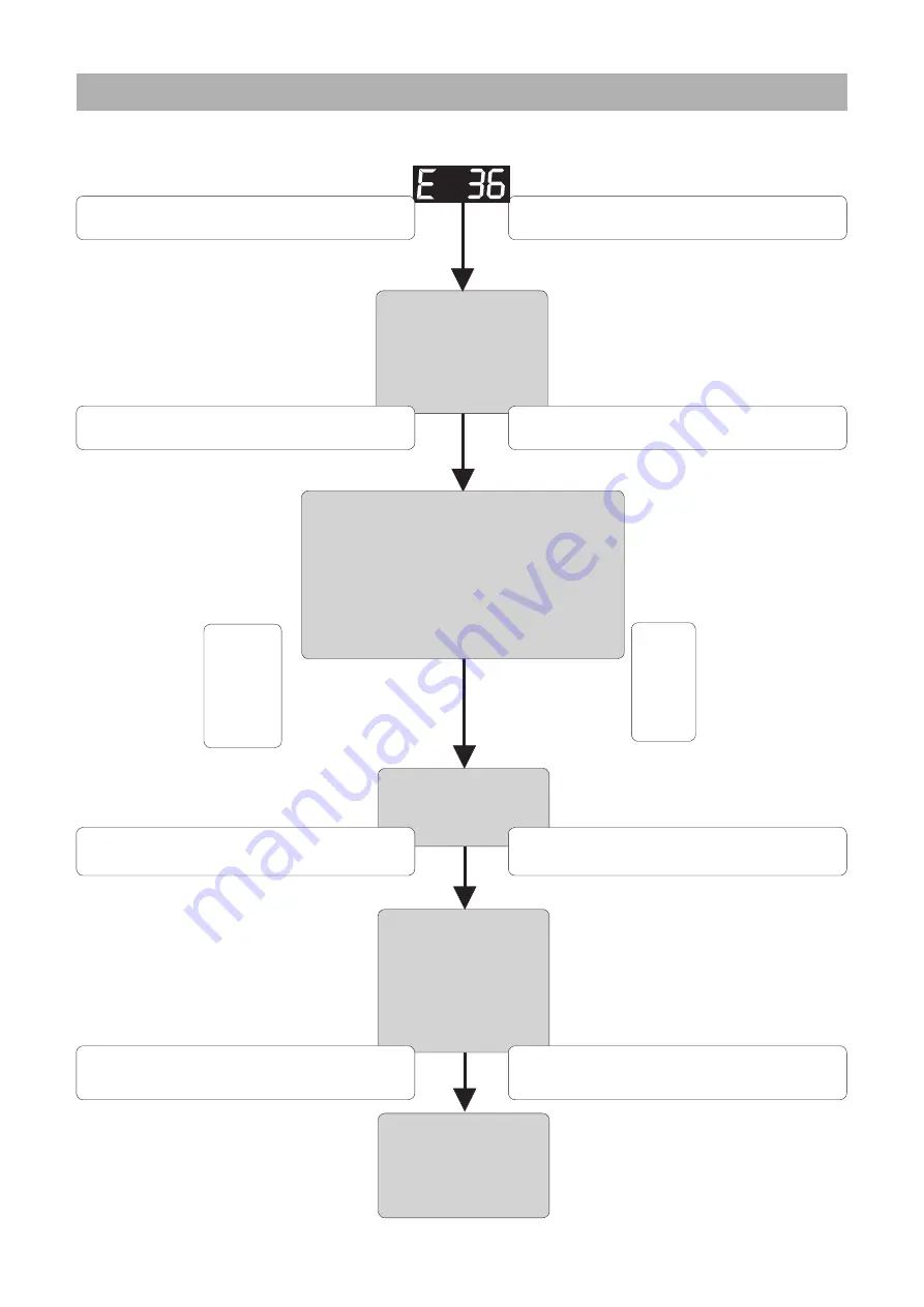 Rinnai E110CN Installation & Servicing Instructions Manual Download Page 90